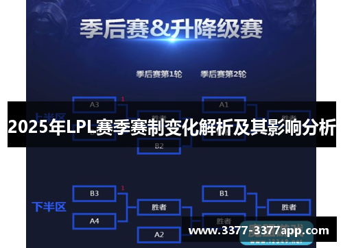 2025年LPL赛季赛制变化解析及其影响分析