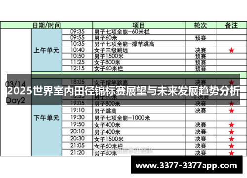 2025世界室内田径锦标赛展望与未来发展趋势分析