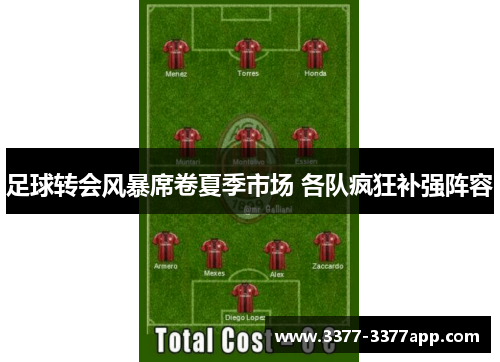 足球转会风暴席卷夏季市场 各队疯狂补强阵容