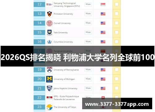 2026QS排名揭晓 利物浦大学名列全球前100