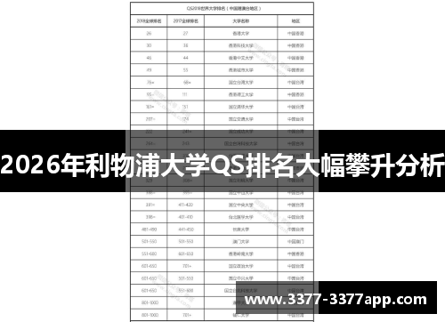 2026年利物浦大学QS排名大幅攀升分析