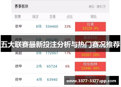 五大联赛最新投注分析与热门赛况推荐