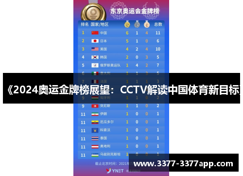 《2024奥运金牌榜展望：CCTV解读中国体育新目标》