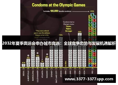 2032年夏季奥运会申办城市竞选：全球竞争态势与发展机遇解析